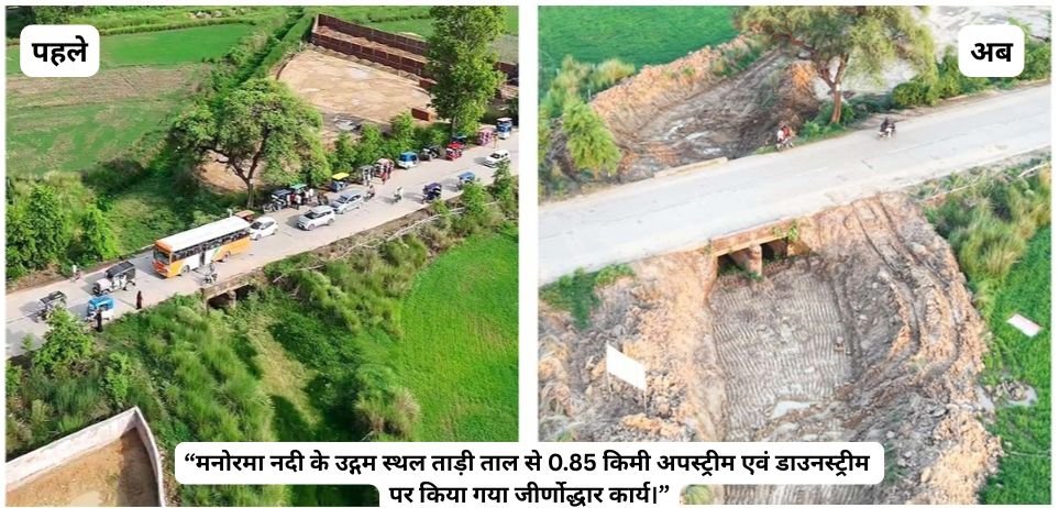 मनोरमा नदी पुनर्जीवन में 1.200 किमी की प्रगति: गोंडा में जलसंरक्षण को मिला नया जीवन