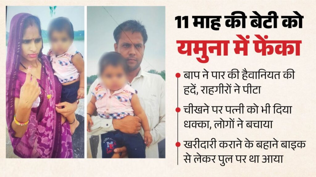 बेटी के पहले जन्मदिन की तैयारी के बीच पिता पर लगा खौफनाक आरोप, मां की गोद से 11 माह की मासूम को यमुना में फेंका