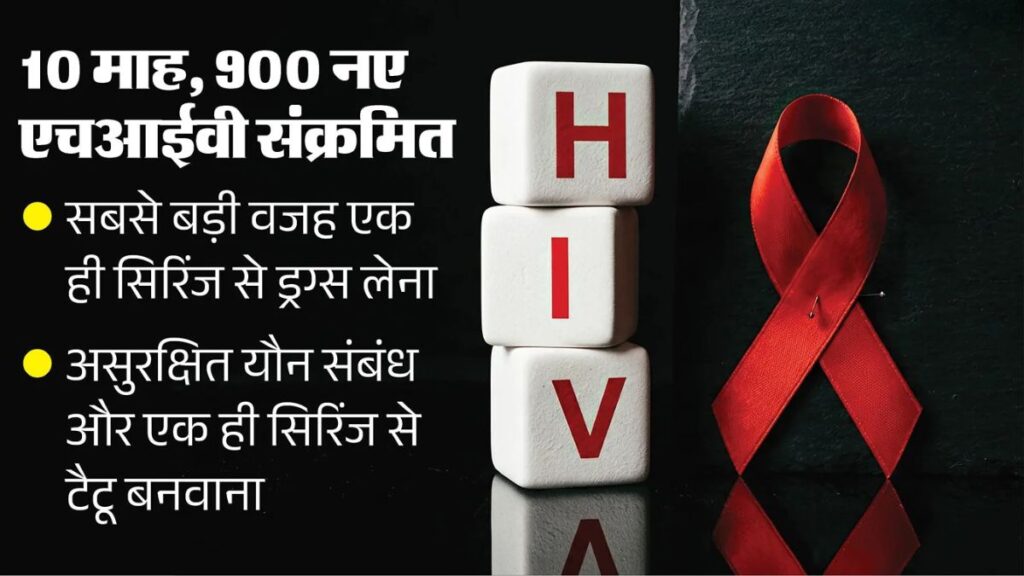 वाराणसी में 10 महीने में मिले करीब 900 HIV संक्रमित, युवाओं की संख्या ने बढ़ाई चिंता; जानें संक्रमण की बड़ी वजह